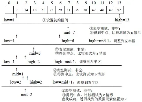 13 万字 C 语言从入门到精通保姆级教程2021 年版