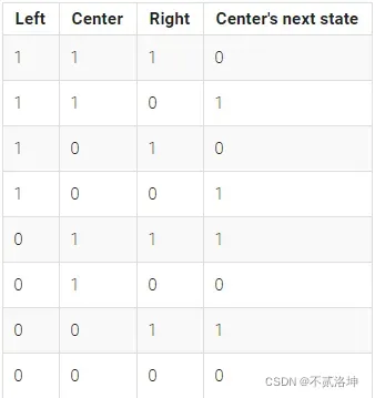 HDLbits练习答案(完) 只有你一个success啊