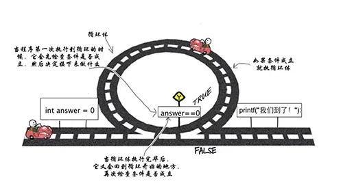 13 万字 C 语言从入门到精通保姆级教程2021 年版