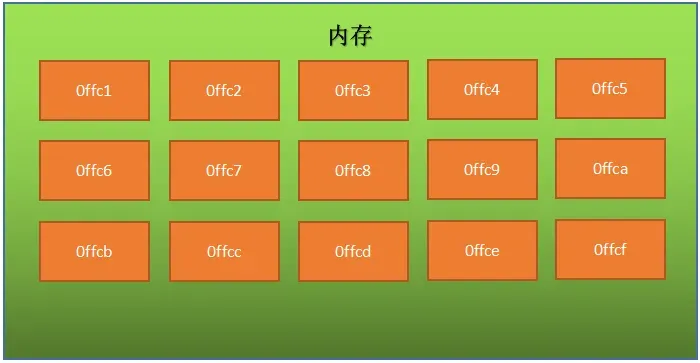 13 万字 C 语言从入门到精通保姆级教程2021 年版