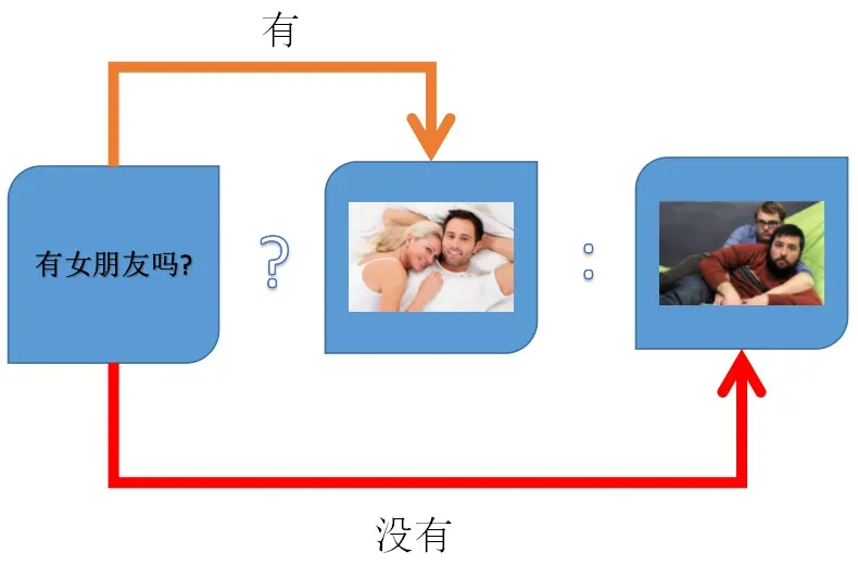 13 万字 C 语言从入门到精通保姆级教程2021 年版