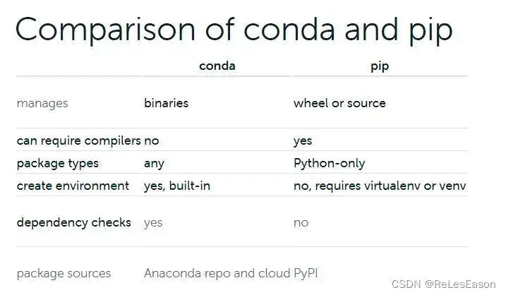 保姆级的Anaconda的基本使用教程