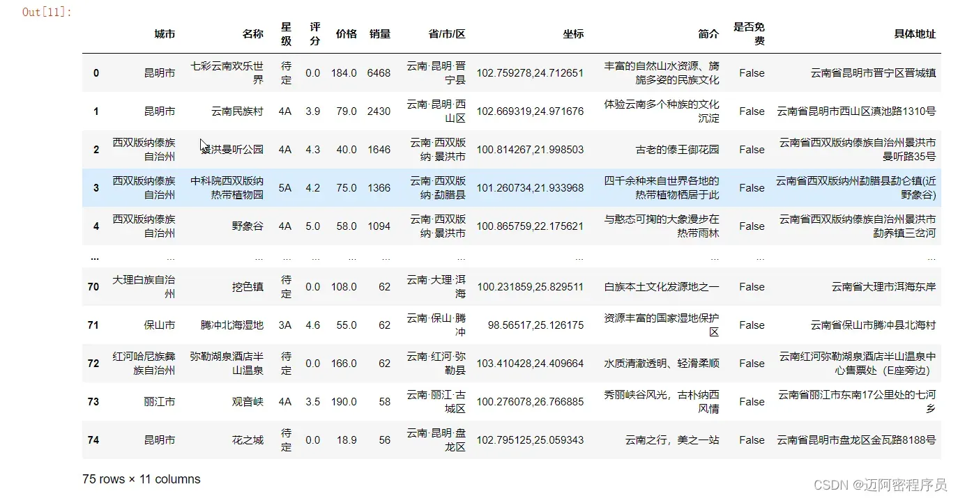 基于Python的云南旅游景点分析