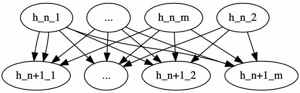 人工智能 LLM 革命前夜：一文读懂横扫自然语言处理的 Transformer 模型