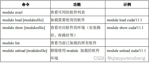 北京超级云计算中心操作训练指南