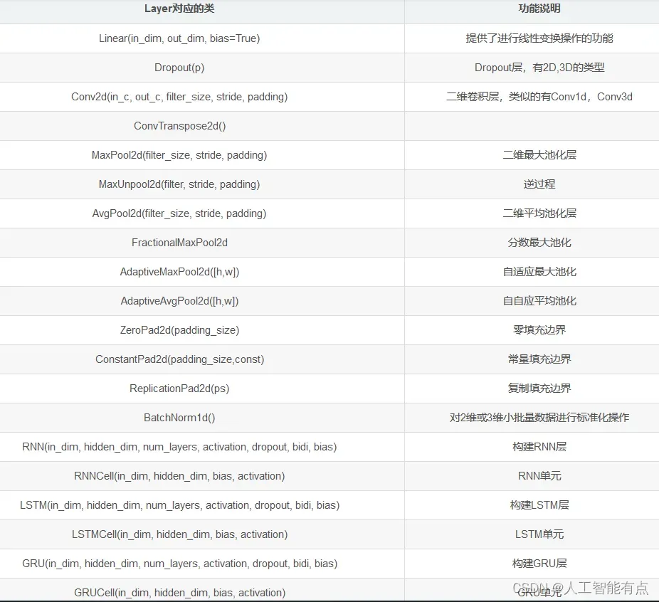 [外链图片转存失败,源站可能有防盗链机制,建议将图片保存下来直接上传(img-dnU00LSM-1649391626450)(photo/图片.png)]