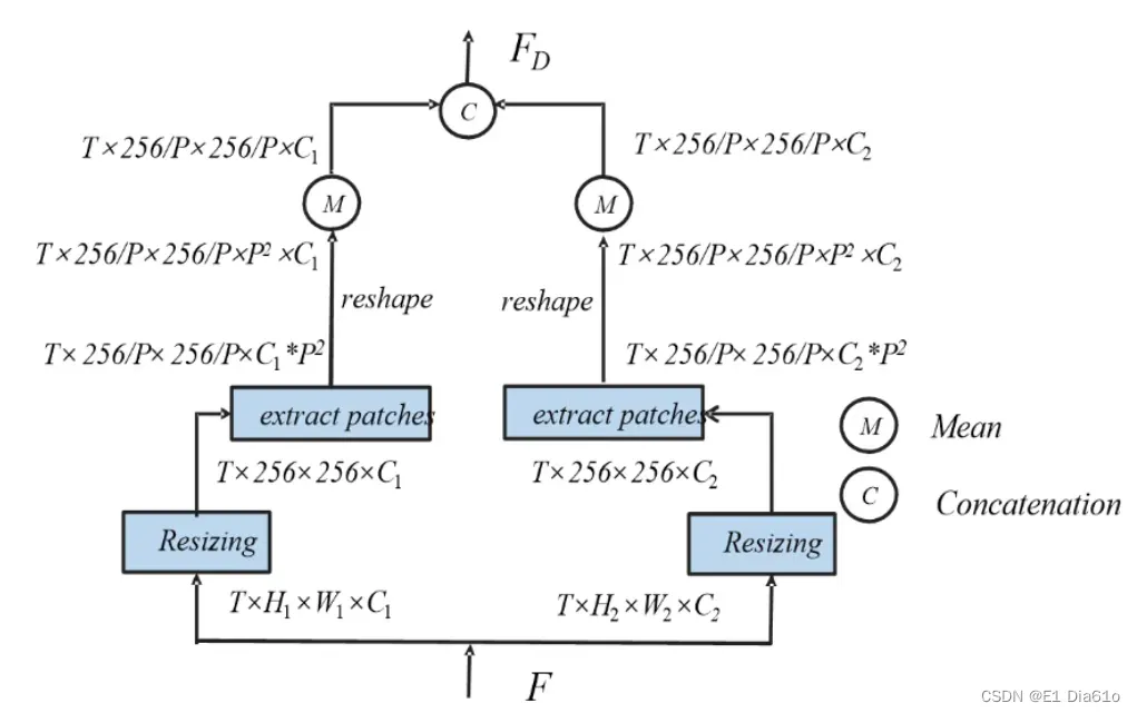 DFF模块流程图