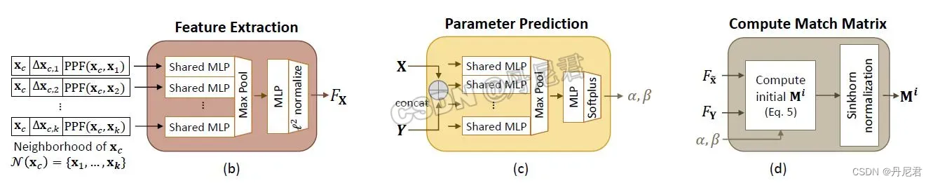 RPM-Net整体模型