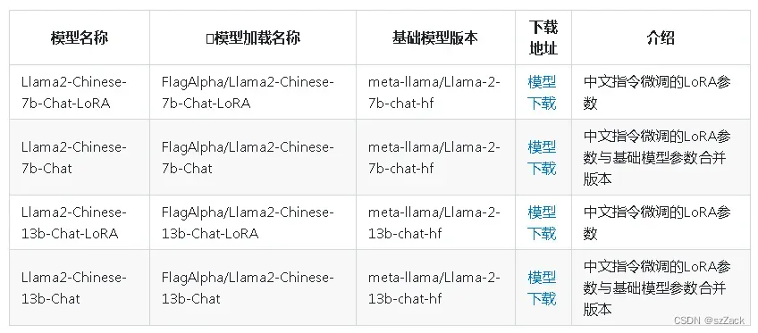 【AI实战】开源中文 llama2 来了，30 分钟搭建 130 亿参数大模型 Llama2-Chinese-13b-Chat | AI技术聚合