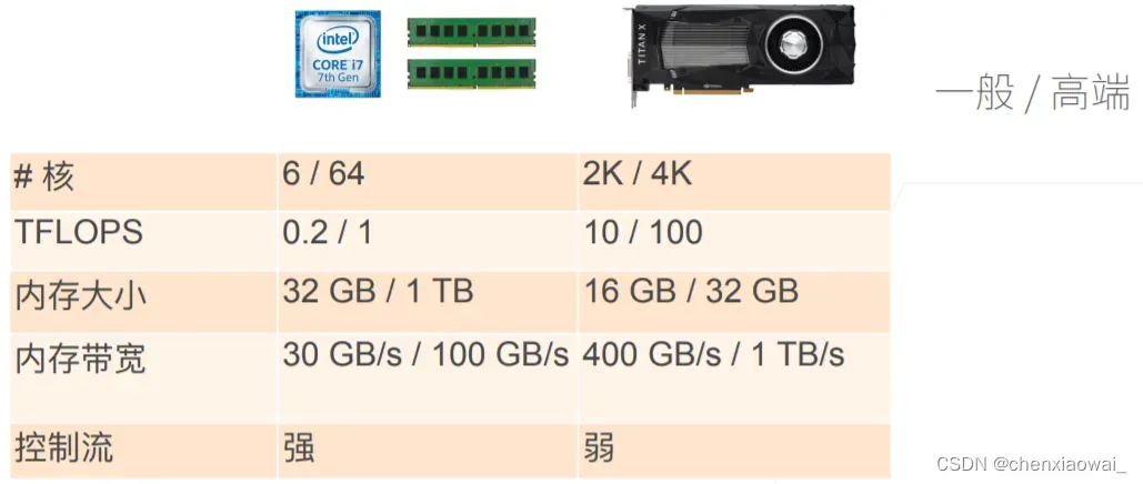 GPU vs CPU