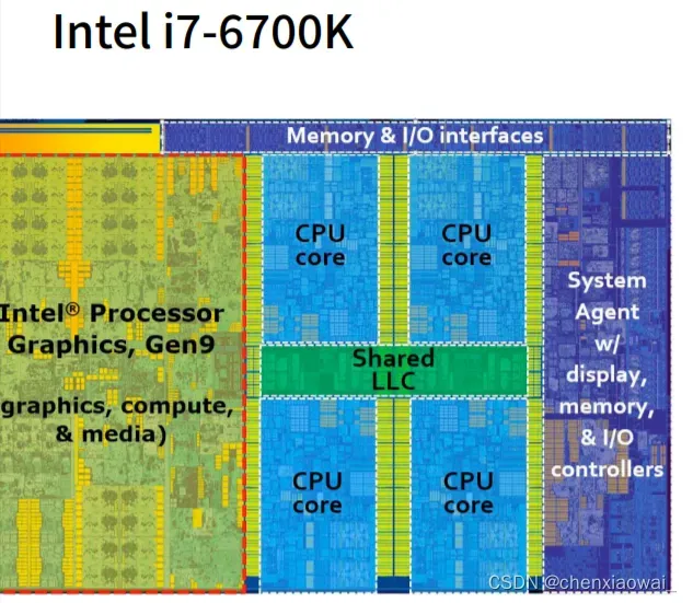 CPU芯片图