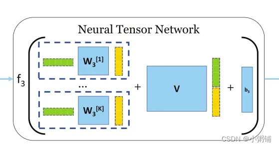 Neural Tensor Network