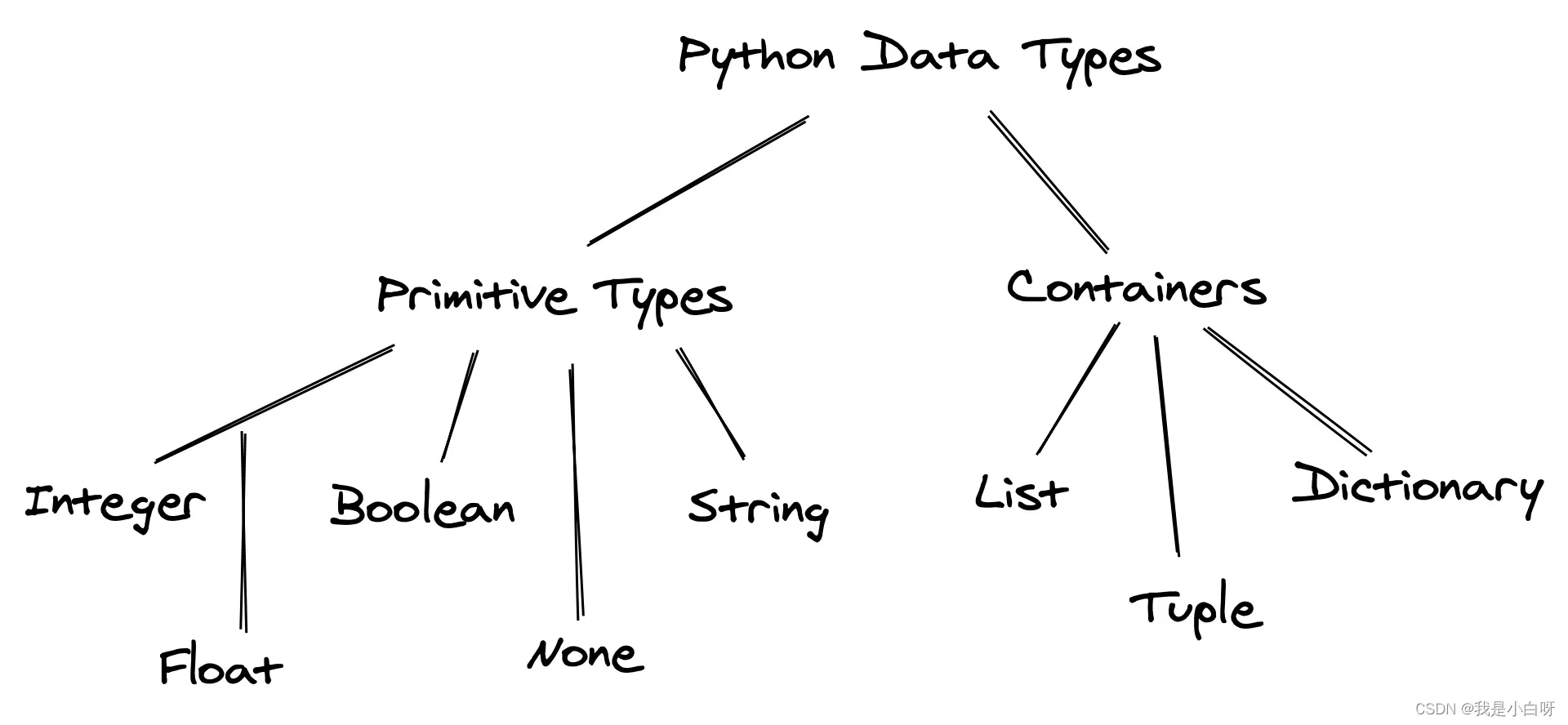 Python 数据类型