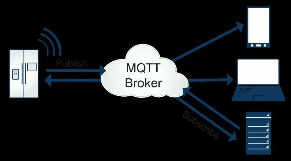 MQTT协议，终于有人讲清楚了