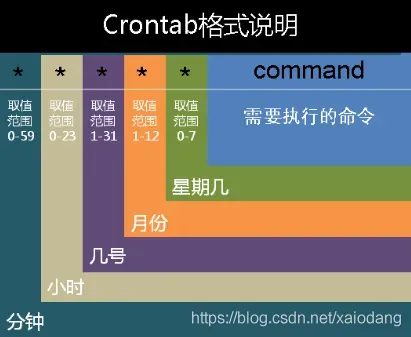 crontab