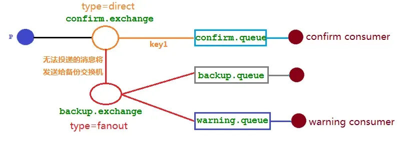 RabbitMQ-00000072