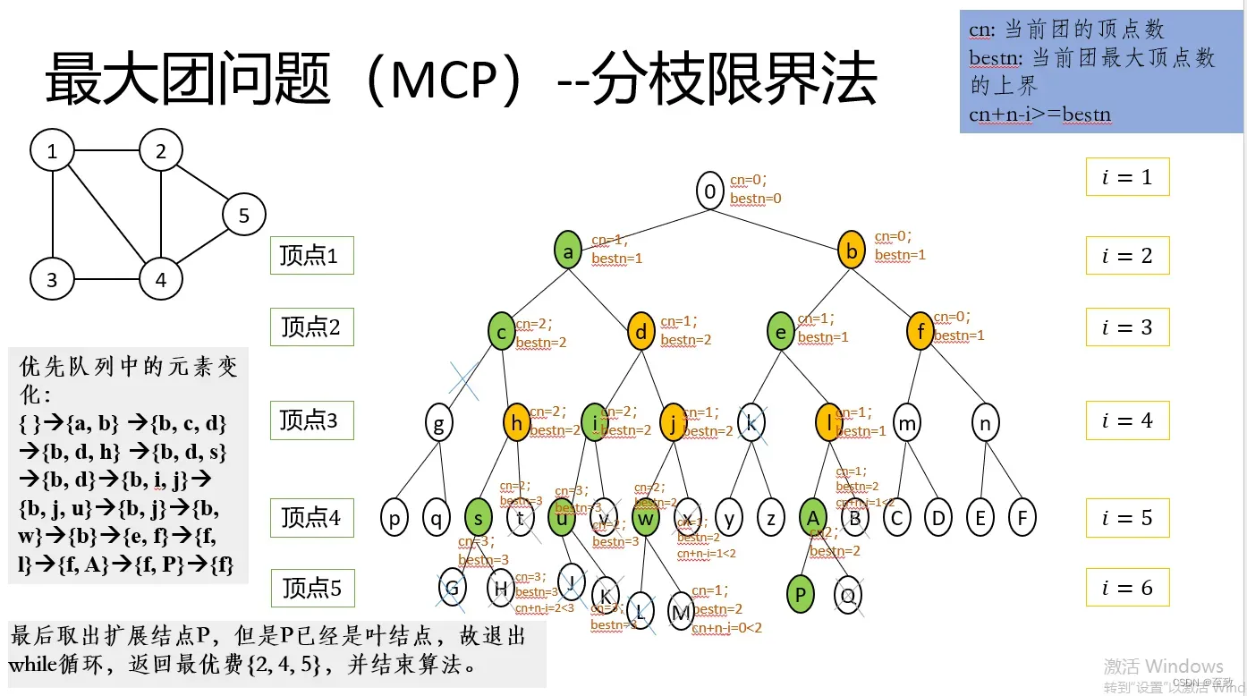 五个顶点