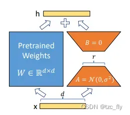 fig2