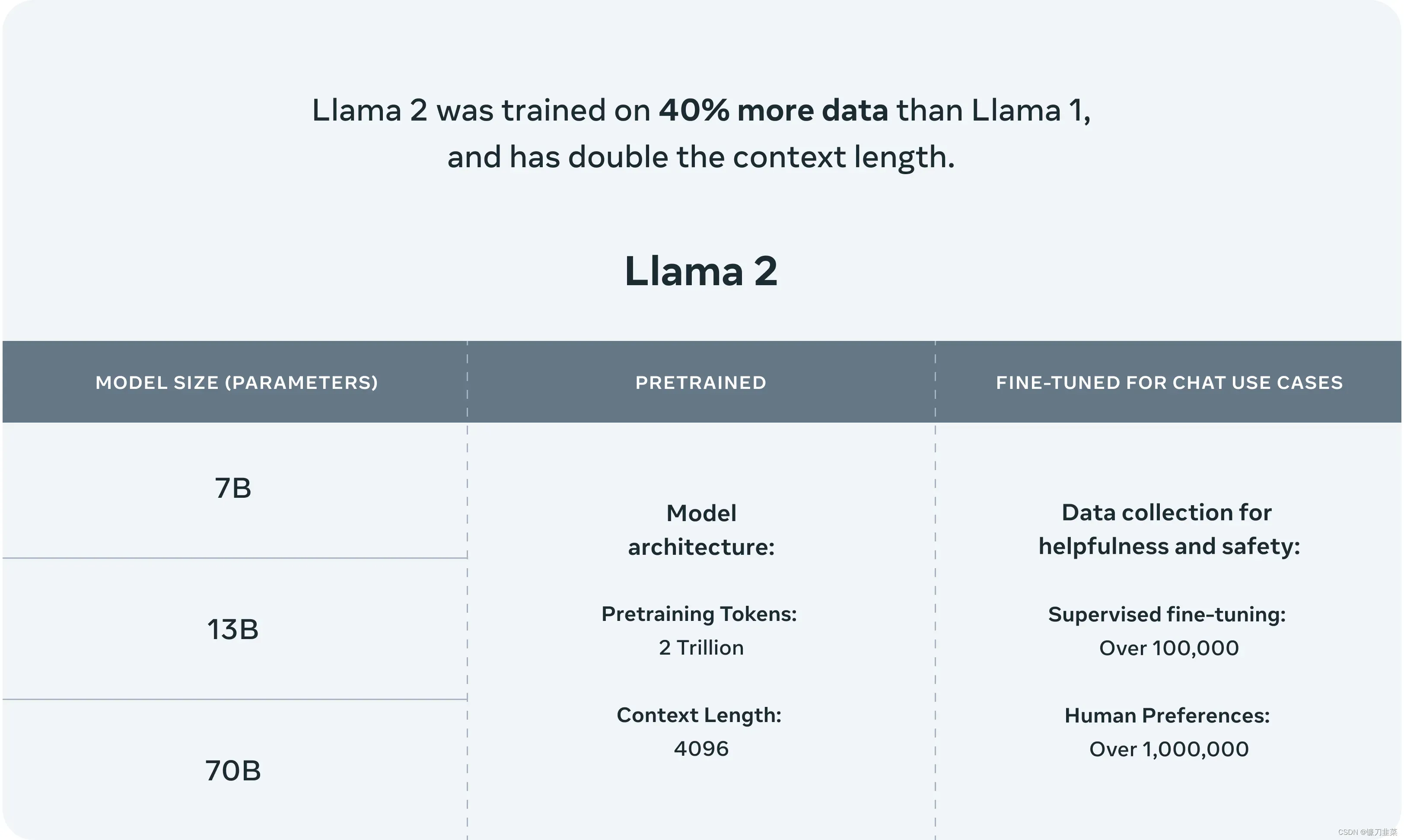 Llama 2 vs Llama