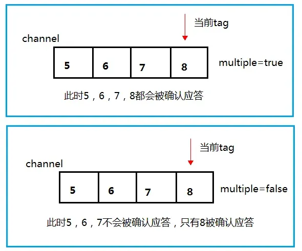 RabbitMQ-00000018