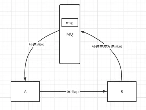 RabbitMQ-00000005