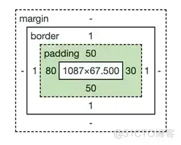 零基础学前端之CSS填充和宽高_选择器_03