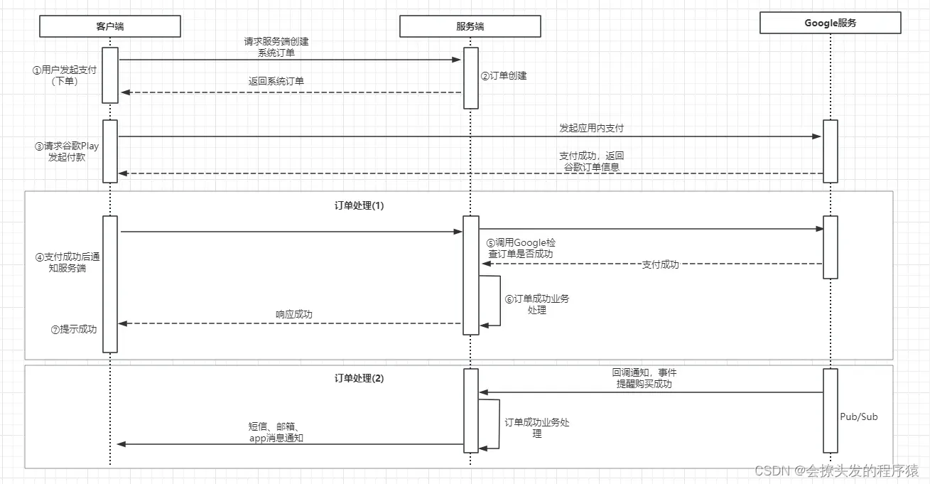 支付流程图