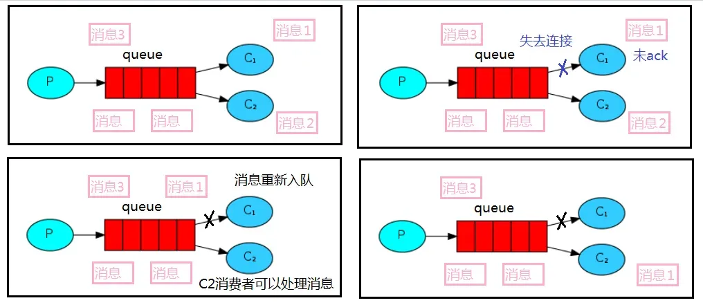 RabbitMQ-00000019