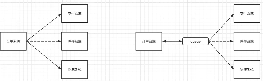 RabbitMQ-00000004