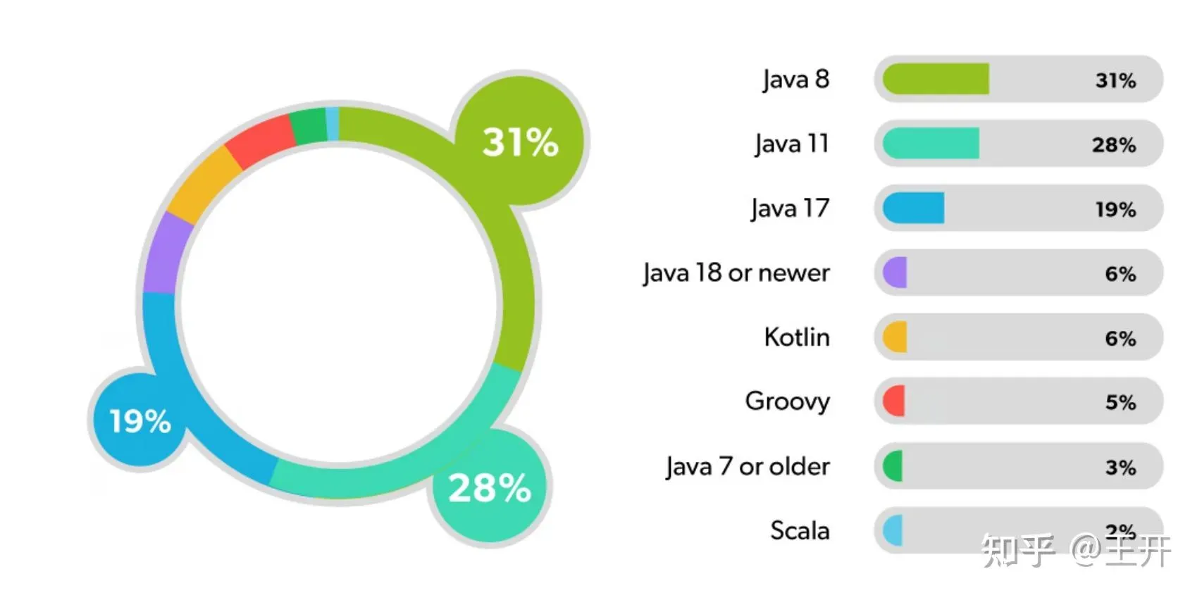 2023年Java开发者生产力报告