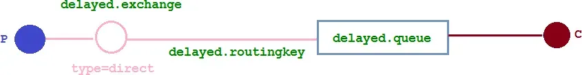 RabbitMQ-00000066