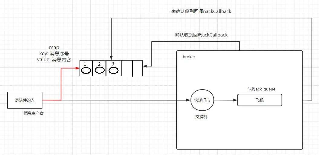 RabbitMQ-00000034