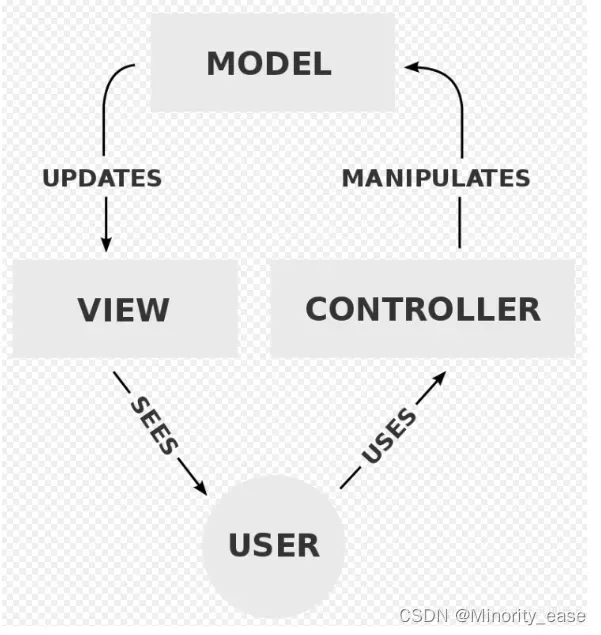 Mvc Ai