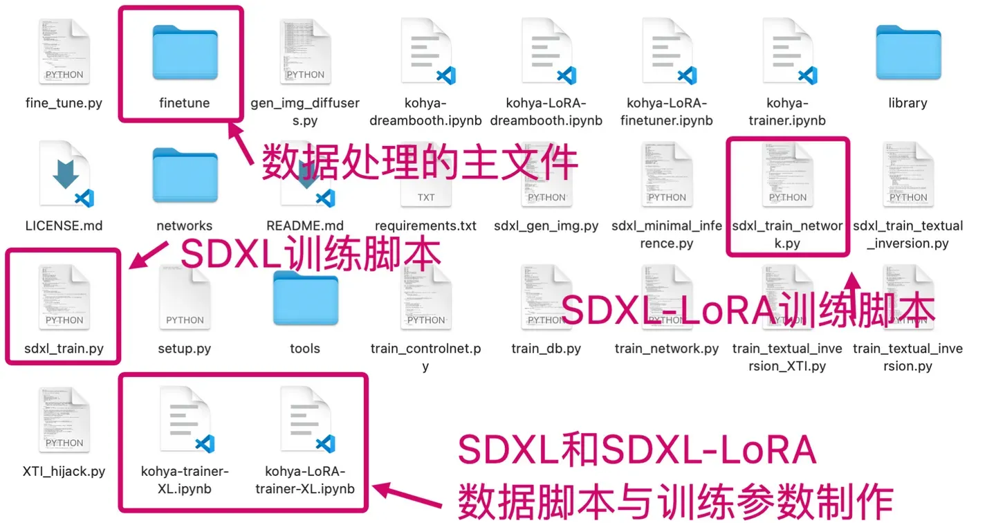 SDXL-Train：Stable Diffusion XL完整训练资源