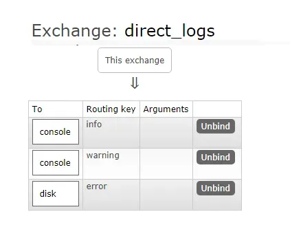 RabbitMQ-00000045