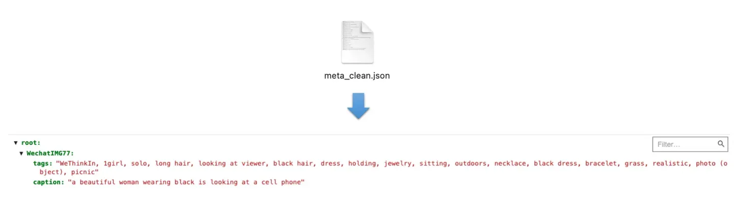 meta_clean.json中封装了图片名称与对应的tag和caption标注