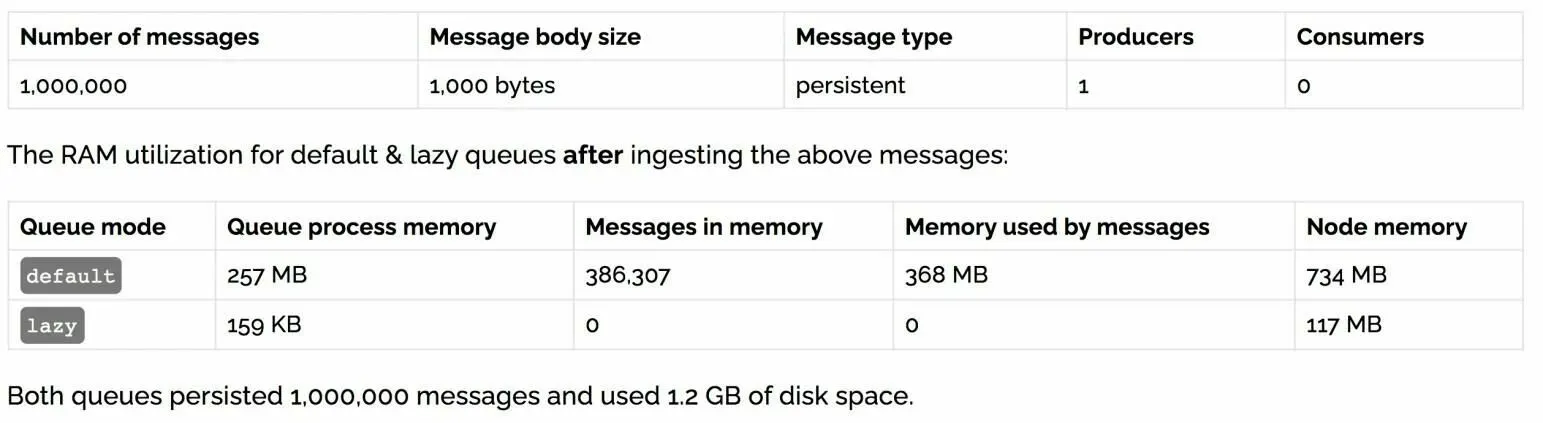 RabbitMQ-00000077