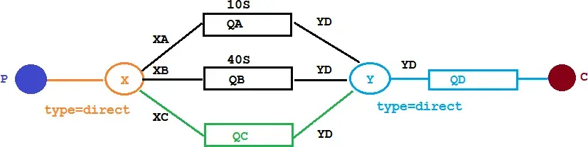 RabbitMQ-00000062