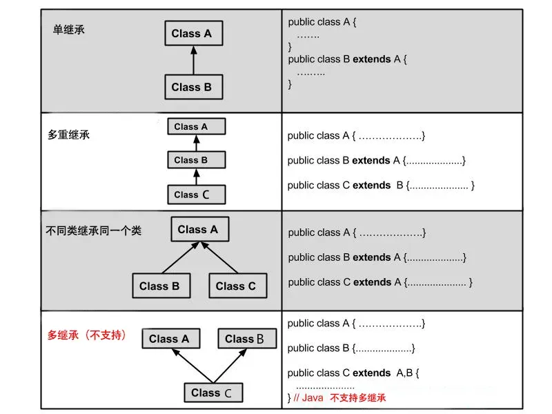 Java 继承 _Java 教程_后端语言_教程_教程_JSON在线解析及格式化验证 - JSON.cn