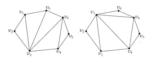 算法设计与分析——凸多边形最优三角剖分（动态规划）_结点