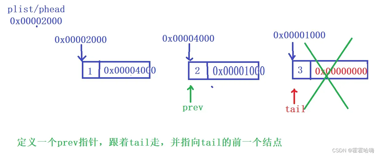 ![在这里插入图片描述](https://img-blog.csdnimg.cn/direct/675e1b58c8ee47aa96ec789bdf037d70.png