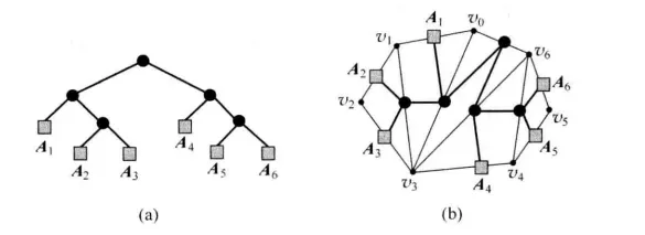算法设计与分析——凸多边形最优三角剖分（动态规划）_三角剖分_02