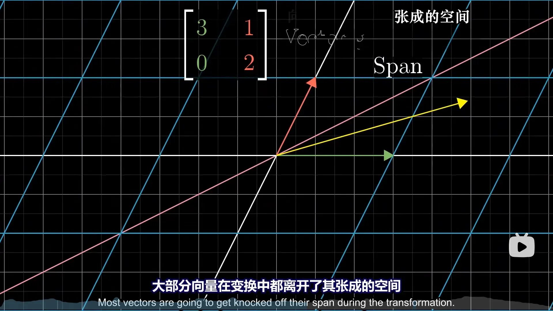 线性代数的本质笔记（3B1B课程） 