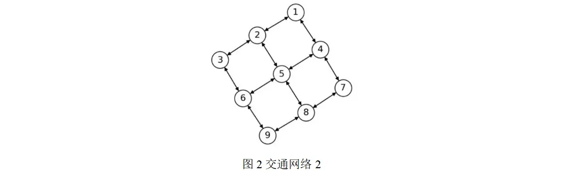 图2交通网络2