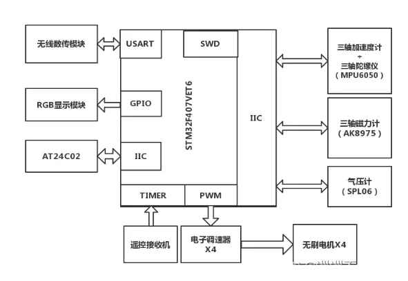 图2-1系统硬件结构图