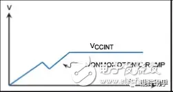 Xilinx FPGA的电源设计详解