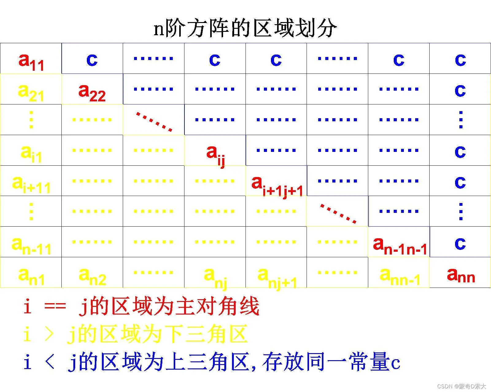 三角矩阵