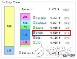 Xilinx FPGA的电源设计详解